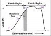 Load-Deformation-curve-numbered.jpg